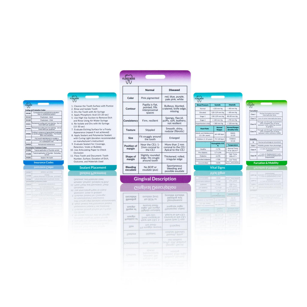 Dental Hygiene Reference & Study Cards