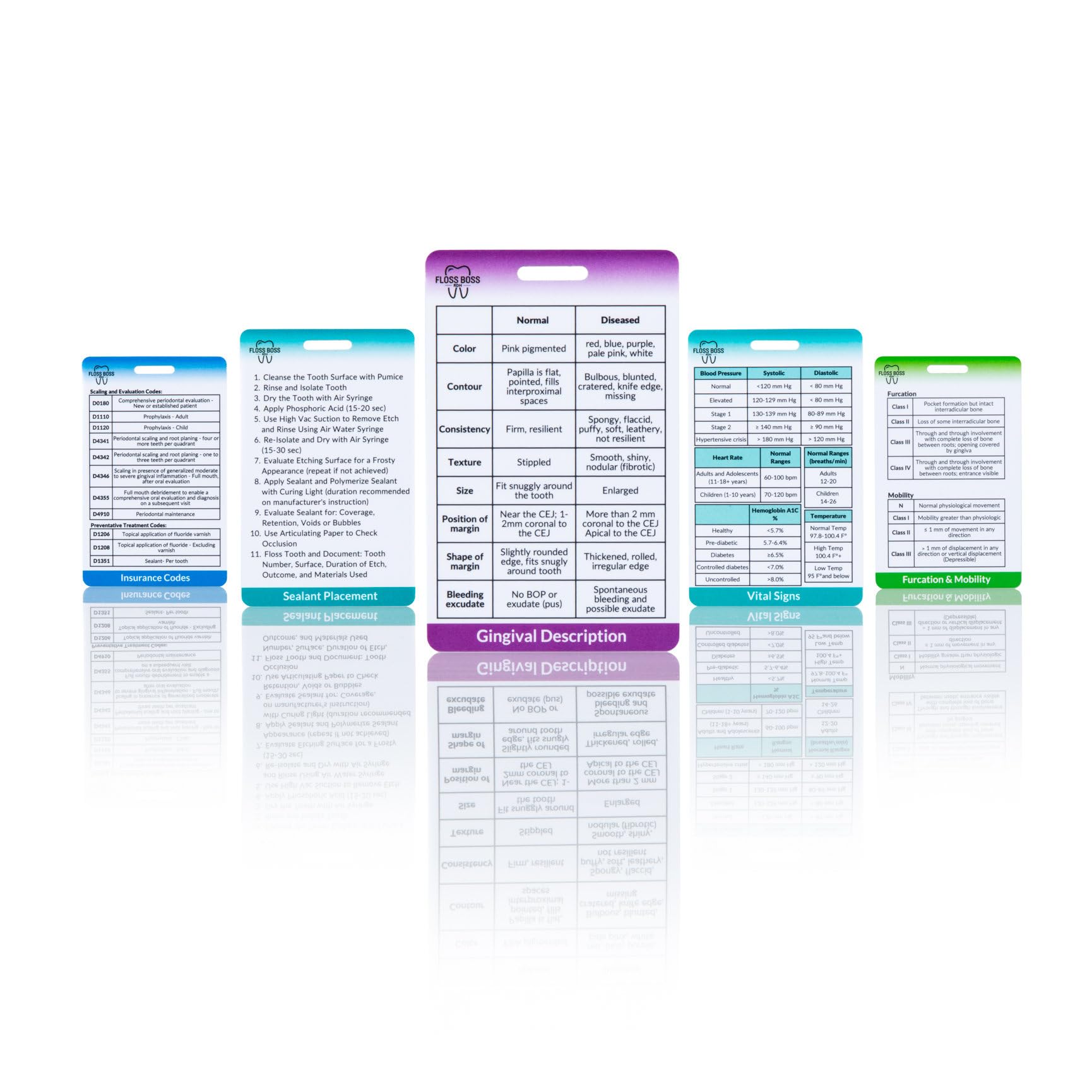 Dental Hygiene Reference & Study Cards