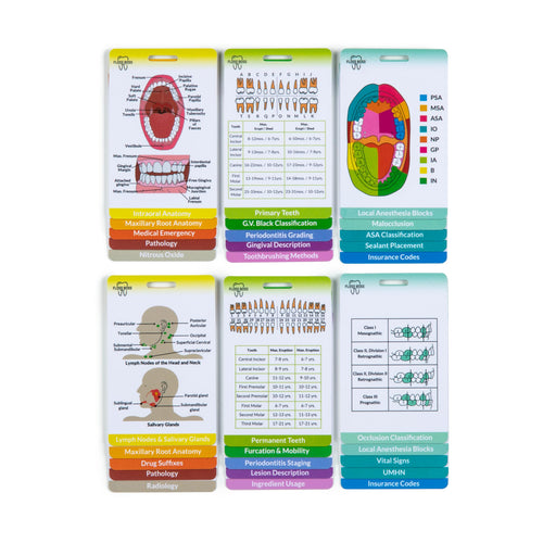Dental Hygiene Reference & Study Cards